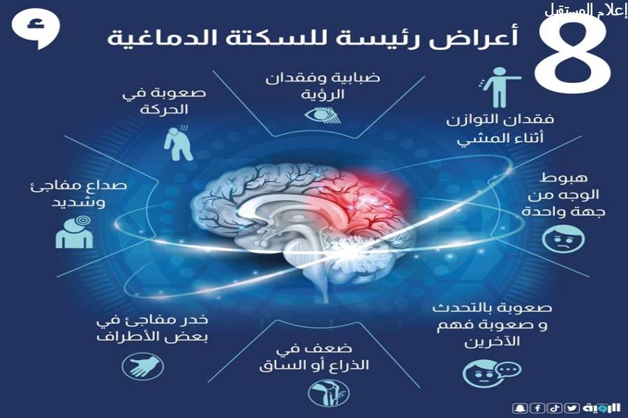 السكتة الدماغية.. الأسباب والأعراض و4 طرق للعلاج